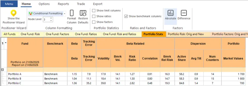 Analytics and Charts